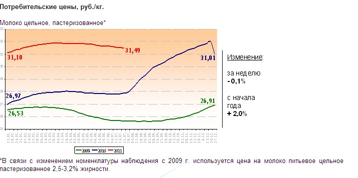 производственные показатели.jpg